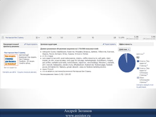 Андрей Зюзиков
www.assistor.ru
 