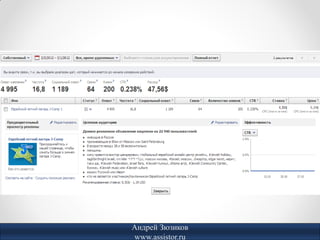 Андрей Зюзиков
www.assistor.ru
 