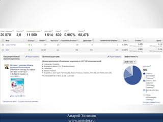 Андрей Зюзиков
www.assistor.ru
 