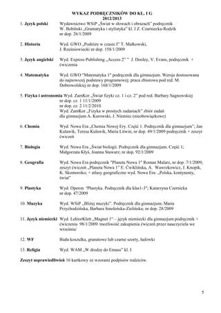 WYKAZ PODRĘCZNIKÓW DO KL. I G
                                          2012/2013
1. Język polski      Wydawnictwo WSiP „Świat w słowach i obrazach” podręcznik
                     W. Bobiński „Gramatyka i stylistyka” kl. I Z. Czarniecka-Rodzik
                     nr dop. 26/1/2009

2. Historia          Wyd. GWO „Podróże w czasie I” T. Małkowski,
                     J. Rześniowiecki nr dop. 158/1/2009

3. Język angielski   Wyd. Express Publishing „Access 2” ” J. Dooley, V. Evans, podręcznik +
                     ćwiczenia

4. Matematyka        Wyd. GWO "Matematyka 1" podręcznik dla gimnazjum. Wersja dostosowana
                     do najnowszej podstawy programowej; praca zbiorowa pod red. M.
                     Dobrowolskiej nr dop. 168/1/2009

5. Fizyka i astronomia Wyd. ZamKor „Świat fizyki cz. 1 i cz. 2” pod red. Barbary Sagnowskiej
                    nr dop. cz. 1 11/1/2009
                    nr dop. cz. 2 11/2/2010
                    Wyd. ZamKor „Fizyka w prostych zadaniach” zbiór zadań
                    dla gimnazjum A. Kurowski, J. Niemiec (nieobowiązkowe)

6. Chemia            Wyd. Nowa Era „Chemia Nowej Ery. Część 1. Podręcznik dla gimnazjum”; Jan
                     Kulawik, Teresa Kulawik, Maria Litwin; nr dop. 49/1/2009 podręcznik + zeszyt
                     ćwiczeń

7. Biologia          Wyd. Nowa Era „Świat biologii. Podręcznik dla gimnazjum. Część 1;
                     Małgorzata Kłyś, Joanna Stawarz; nr dop. 92/1/2009

8. Geografia         Wyd. Nowa Era podręcznik "Planeta Nowa 1" Roman Malarz, nr dop. 7/1/2009;
                     zeszyt ćwiczeń „Planeta Nowa 1” E. Ćwiklińska, A. Wawrzkowicz, J. Knopik,
                     K. Skomoroko; + atlasy geograficzne wyd. Nowa Era: „Polska, kontynenty,
                     świat”

9. Plastyka          Wyd. Operon "Plastyka. Podręcznik dla klas1-3"; Katarzyna Czernicka
                     nr dop. 47/2009

10. Muzyka           Wyd. WSiP ,,Bliżej muzyki”. Podręcznik dla gimnazjum; Maria
                     Przychodzińska, Barbara Smoleńska-Zielińska; nr dop. 28/2009

11. Język niemiecki Wyd. LektorKlett „Magnet 1“ – język niemiecki dla gimnazjum podręcznik +
                    ćwiczenia 98/1/2009 /możliwość zakupienia ćwiczeń przez nauczyciela we
                    wrześniu/

12. WF               Biała koszulka, granatowe lub czarne szorty, halówki

13. Religia          Wyd. WAM „W drodze do Emaus” kl. I

Zeszyt usprawiedliwień 16 kartkowy ze wzorami podpisów rodziców.




                                                                                                5
 