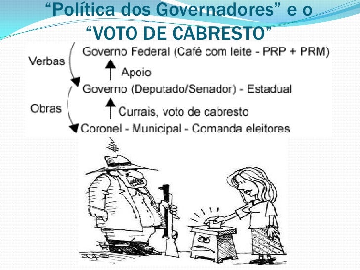 Explique O Funcionamento Da Politica Dos Governadores