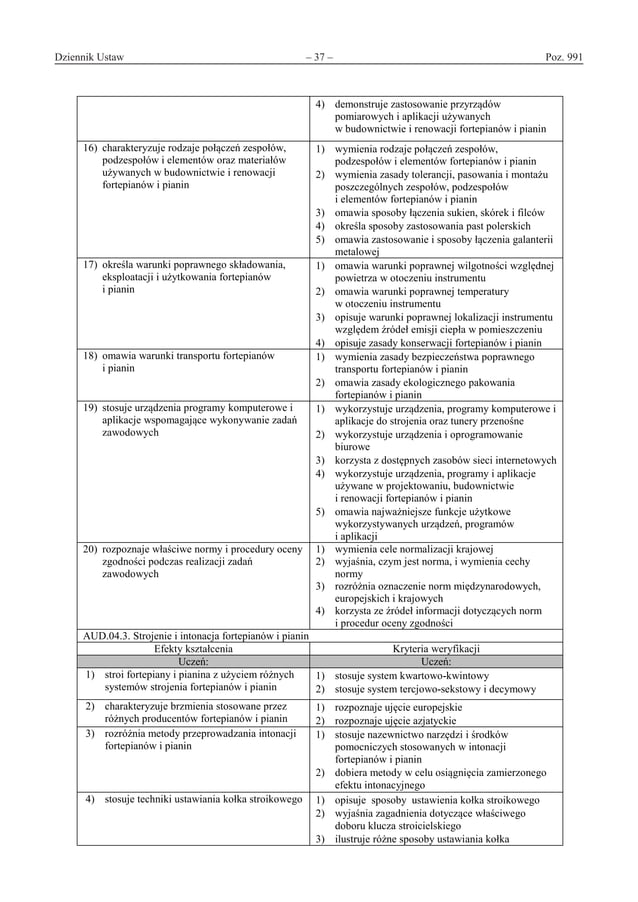 Podstawa Programowa Program Plan Kierunkowy Plan Wyniokowy Scenariusz Lekcji
