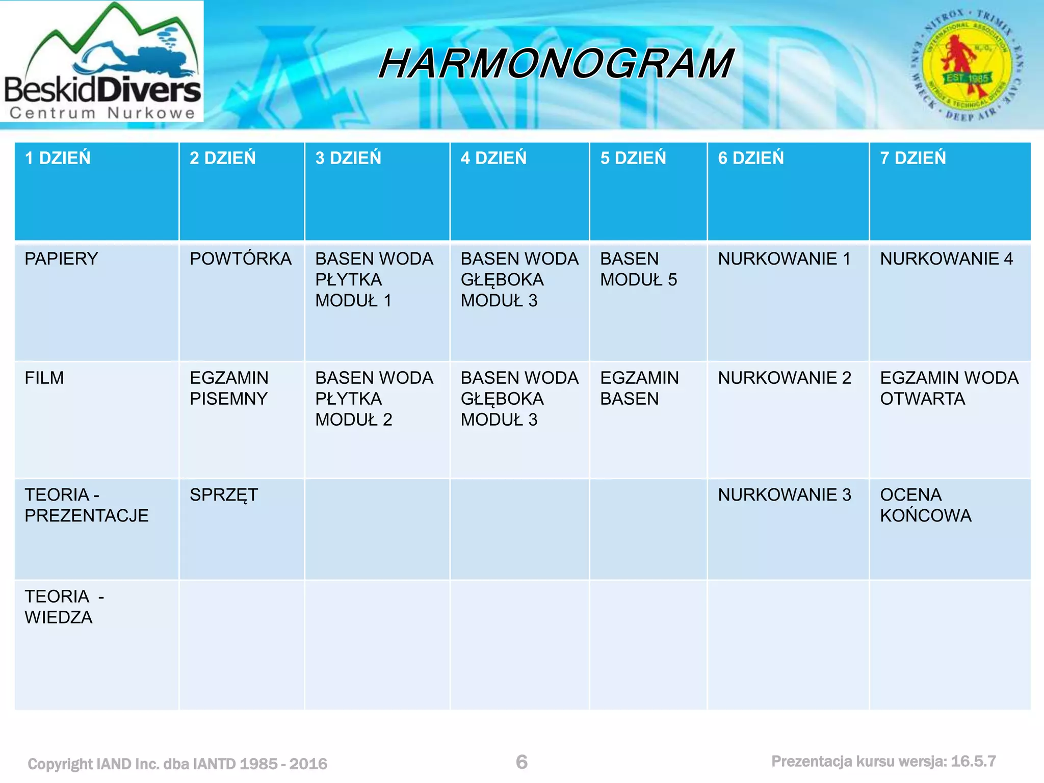 Podstawowy kurs nurkowy owd prezentacja beskiddivers