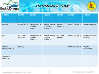 Podstawowy kurs nurkowy owd prezentacja beskiddivers