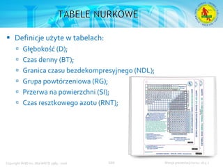 Podstawowy kurs nurkowy OWD – prezentacja IANTD