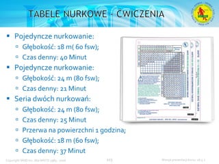 Podstawowy kurs nurkowy OWD – prezentacja IANTD