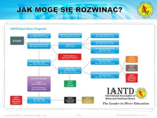 Podstawowy kurs nurkowy OWD – prezentacja IANTD