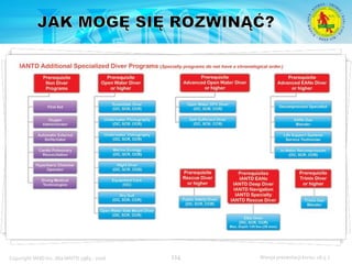 Podstawowy kurs nurkowy OWD – prezentacja IANTD