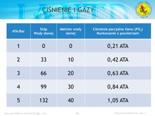 Podstawowy kurs nurkowy OWD – prezentacja IANTD