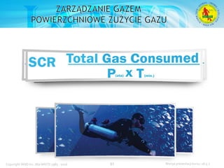 Podstawowy kurs nurkowy OWD – prezentacja IANTD