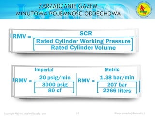 Podstawowy kurs nurkowy OWD – prezentacja IANTD