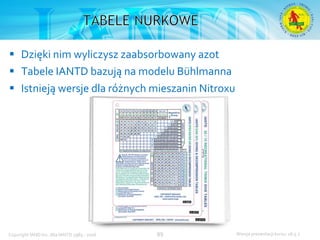 Podstawowy kurs nurkowy OWD – prezentacja IANTD