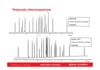 © 2014 Sigma-Aldrich Co. LLC. All rights reserved.
36
Pestycydy chloroorganiczne
G003900
G003899
SLB-5ms
15 m x 0.10 mm, 0...