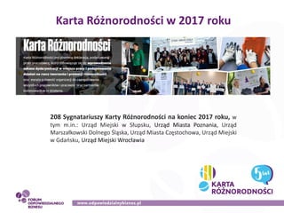 Karta Różnorodności w 2017 roku
208 Sygnatariuszy Karty Różnorodności na koniec 2017 roku, w
tym m.in.: Urząd Miejski w Sł...