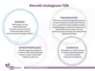 Kierunki strategiczne FOB
WZORCE:
FOB działając na rzecz
odpowiedzialności
w biznesie, wyznacza wzorce
zrównoważonego rozw...