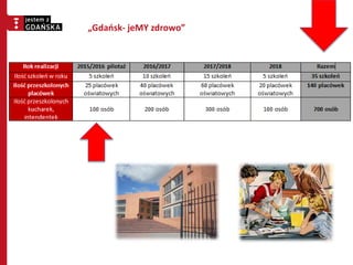 „Gdańsk- jeMY zdrowo”
 