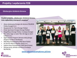 Edukacyjne działania biznesu
www.odpowiedzialnybiznes.pl/Lista
Projekty i wydarzenia FOB
Finaliści projektu „Edukacyjne dz...