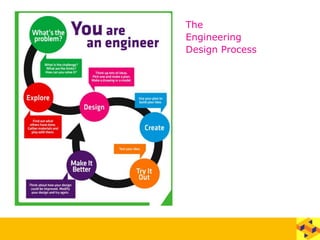The
Engineering
Design Process
 
