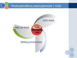 Poduzetništvo,neizvjesnost i rizik petar kontić | PPT