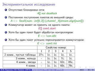 Экспериментальное исследование
1 Отсутствие блокировки сети:
A[] not deadlock
2 Постоянное поступление пакетов из внешней среды:
A <> forall(num : int[0, 2]) (channel_h[stream.align[num]])
3 Коммутатор может не принять ни одного пакета:
E[] com1.start
4 Хотя бы один пакет будет обработан контроллером:
E <> !con.idle
5 Хотя бы один пакет успешно перенаправится коммутатором:
E <> com1.hit
Свойство номер:
1 2 3 4 5
2 комм., пустые таблицы 27ч. 1с. 1с. 1с. 1с.
3 комм., кольцо - 1с. 1с. 7с. 1с.
4 комм., звезда - 1с. 1с. 62с. 85с.
4 комм. - 1с. 1с. 60с. 79с.
В.В. Подымов, У.В. Попеско (МГУ) Верификация ПКС при пом. UPPAAL 2013 20 / 22
 