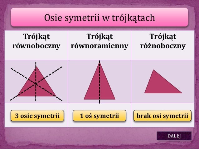 Podział trójkątów ze względu na boki i kąty