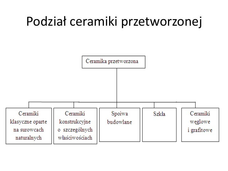 Sprawdzian Z Ceramicznych Wyrobów Murowych Podział materiałów ceramicznych