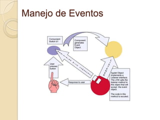El pulsar una tecla o combinación de teclas, 