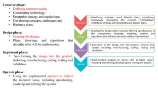 Comprehensive Methodologies in Engineering Design and Instructional ...