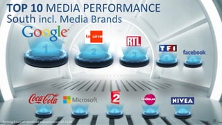 10	
  
TOP	
  10	
  MEDIA	
  PERFORMANCE	
  
South	
  incl.	
  Media	
  Brands	
  
Ranking	
  based	
  on	
  perceived	
  exposure	
  score	
  on	
  15-­‐64	
  
 