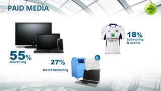 AdverZsing	
  
Direct	
  MarkeZng	
  
Sponsoring	
  	
  
&	
  events	
  
 