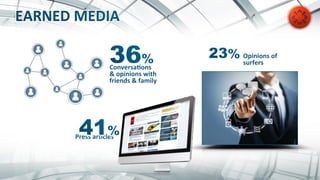 Opinions	
  of	
  
surfers	
  	
  
Press	
  arZcles	
  
ConversaZons	
  
&	
  opinions	
  with	
  
friends	
  &	
  family	
  
 