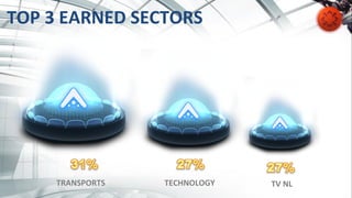 TRANSPORTS	
   TECHNOLOGY	
   TV	
  NL	
  
TOP	
  3	
  EARNED	
  SECTORS	
  
 