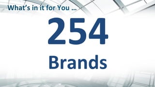 254	
  
Brands	
  	
  
 