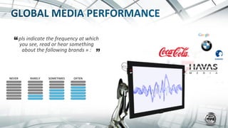 «	
  pls	
  indicate	
  the	
  frequency	
  at	
  which	
  
you	
  see,	
  read	
  or	
  hear	
  something	
  
about	
  the	
  following	
  brands	
  »	
  :	
  
NEVER	
   RARELY	
   SOMETIMES	
   OFTEN	
  
 