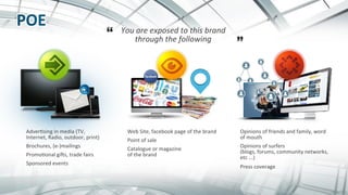 Adver8sing	
  in	
  media	
  (TV,	
  
Internet,	
  Radio,	
  outdoor,	
  print)	
  	
  
Brochures,	
  (e-­‐)mailings	
  
Promo8onal	
  giGs,	
  trade	
  fairs	
  
Sponsored	
  events	
  
Opinions	
  of	
  friends	
  and	
  family,	
  word	
  
of	
  mouth	
  
Opinions	
  of	
  surfers	
  
(blogs,	
  forums,	
  community	
  networks,	
  
etc	
  ...)	
  
Press	
  coverage	
  
Web	
  Site,	
  facebook	
  page	
  of	
  the	
  brand	
  
Point	
  of	
  sale	
  
Catalogue	
  or	
  magazine	
  
of	
  the	
  brand	
  
You	
  are	
  exposed	
  to	
  this	
  brand	
  
through	
  the	
  following	
  
 