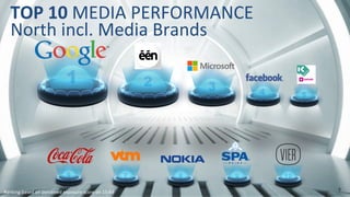 9	
  
TOP	
  10	
  MEDIA	
  PERFORMANCE	
  
North	
  incl.	
  Media	
  Brands	
  
Ranking	
  based	
  on	
  perceived	
  exposure	
  score	
  on	
  15-­‐64	
  
 