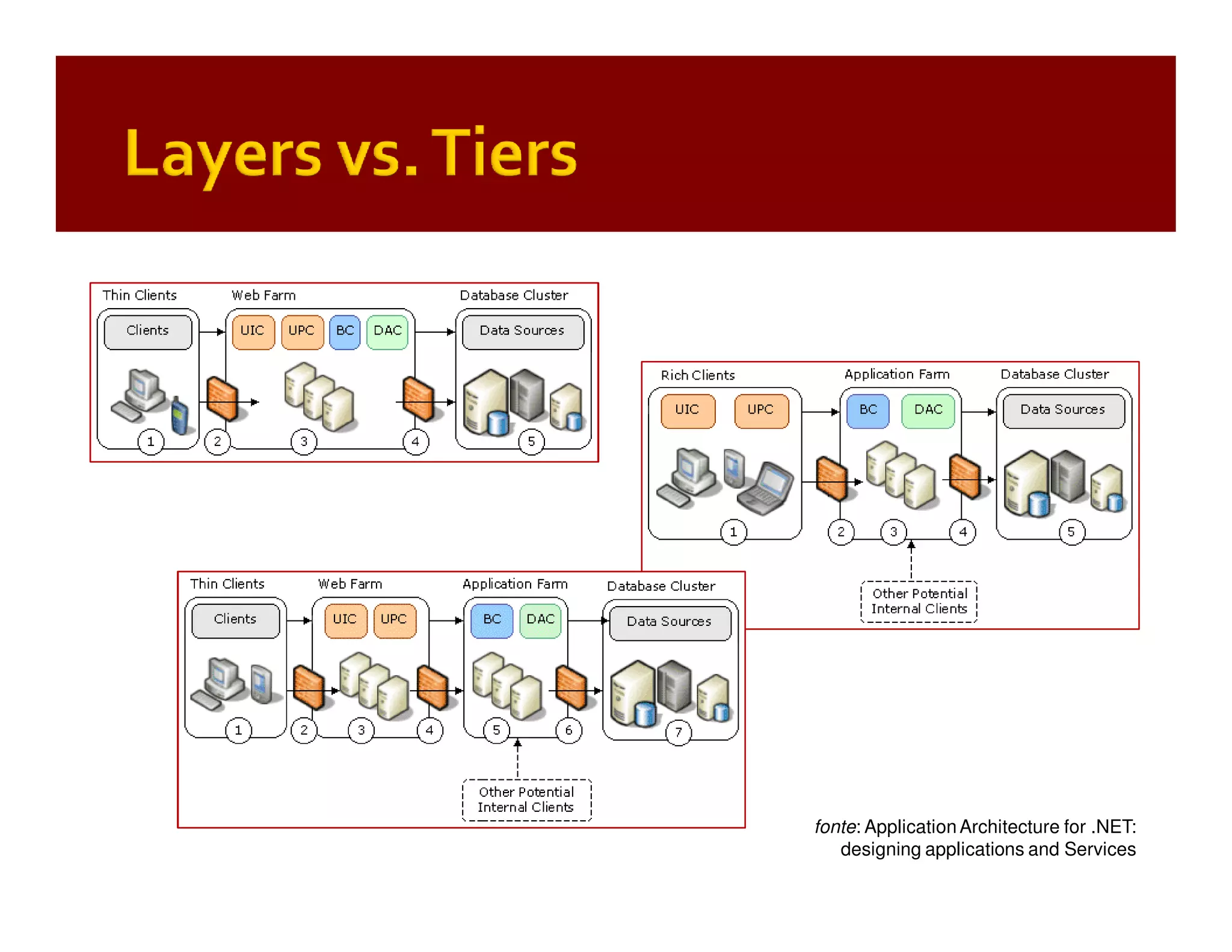 Patterns of Enterprise Application Architecture (by example) PPT