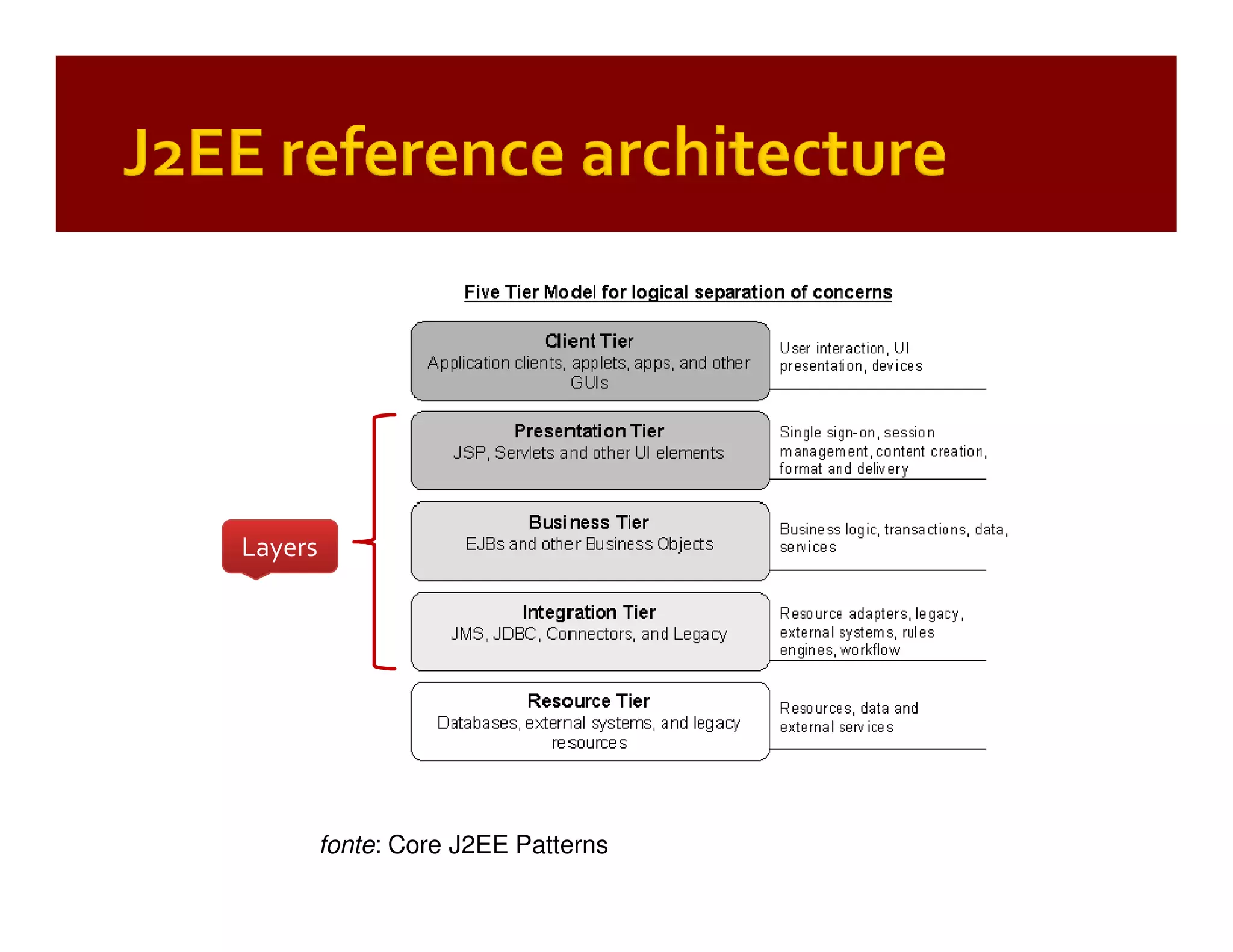 Patterns of Enterprise Application Architecture (by example) | PDF ...
