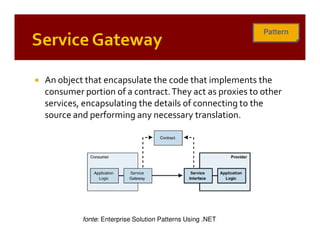 Patterns of Enterprise Application Architecture (by example)