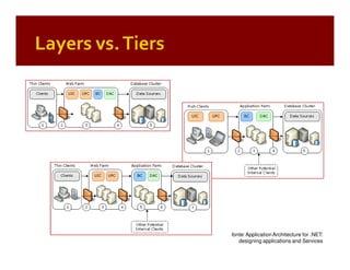 Patterns of Enterprise Application Architecture (by example)