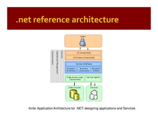 Patterns of Enterprise Application Architecture (by example)