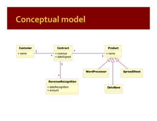 Patterns of Enterprise Application Architecture (by example)