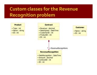 Patterns of Enterprise Application Architecture (by example)