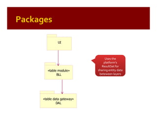 Patterns of Enterprise Application Architecture (by example)