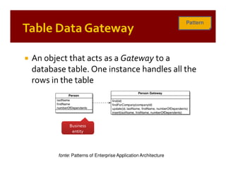 Patterns of Enterprise Application Architecture (by example)