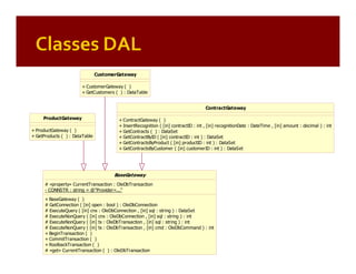 Patterns of Enterprise Application Architecture (by example)