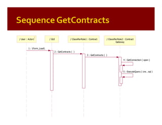 Patterns of Enterprise Application Architecture (by example)