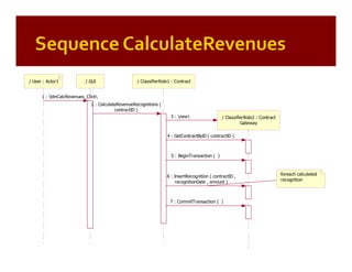 Patterns of Enterprise Application Architecture (by example)