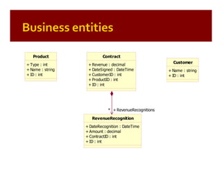 Patterns of Enterprise Application Architecture (by example)