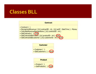 Patterns of Enterprise Application Architecture (by example)